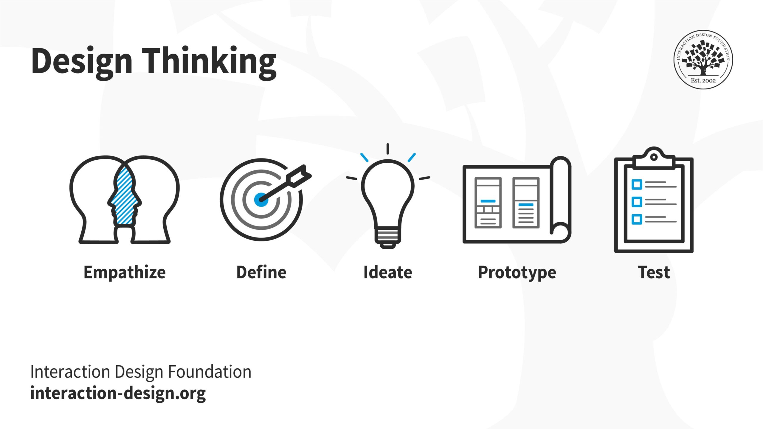 5 stages of design thinking Bulan 3 What is Design Thinking and Why Is It So Popular?  IxDF